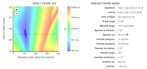 Porkchop plot for Duna Transfer. Launch planner by Alex Moon - http://alexmoon.github.io/ksp/